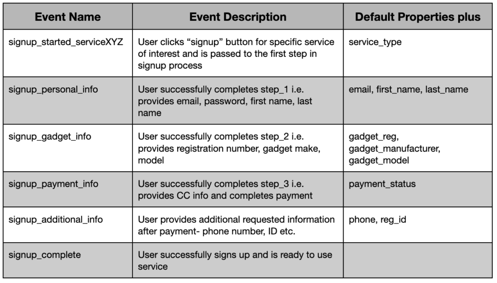 Product Analytics - Penchant for product